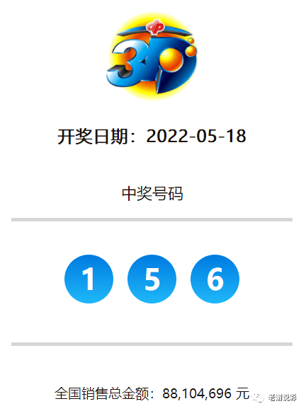 老谢说彩3D推荐老谢说彩3D推荐-第2张图片