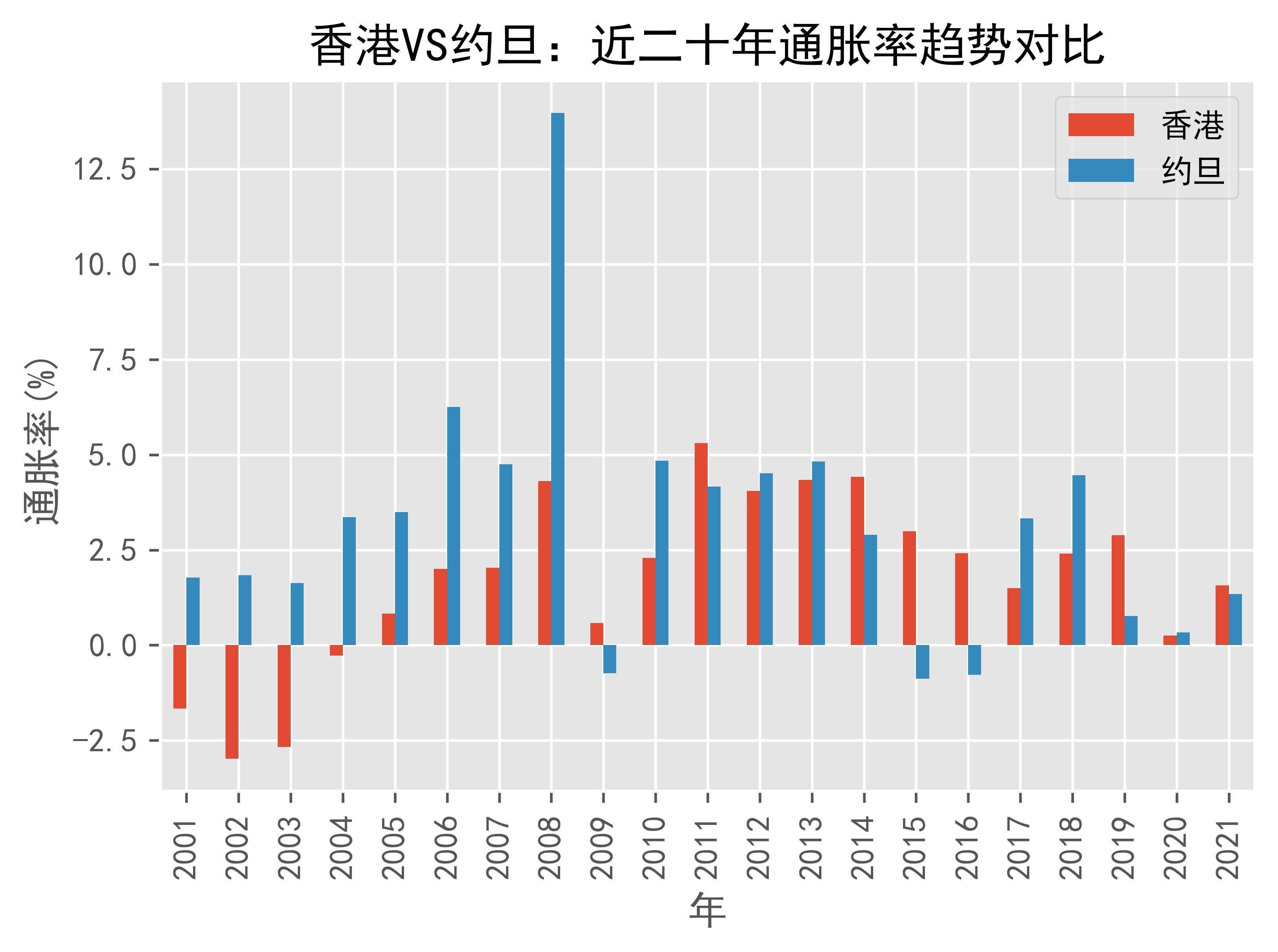 2022年香港历史开奖结果记录2022年香港历史开奖结果记录