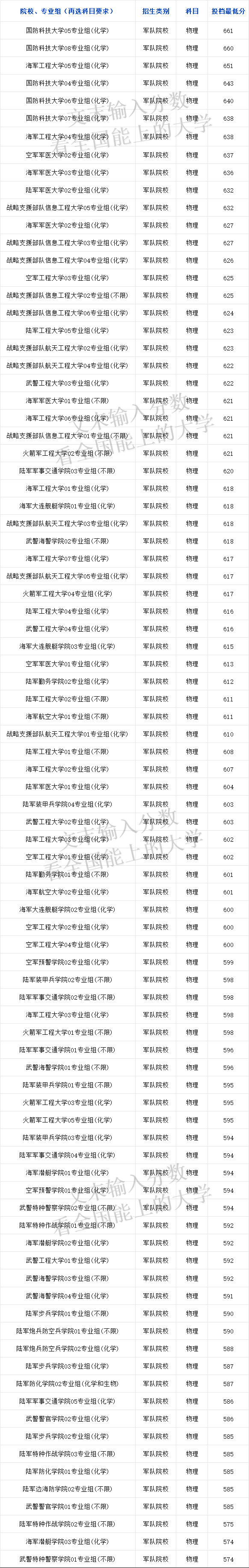 江苏高考分数线2019年公布江苏高考分数线2019，分析与展望