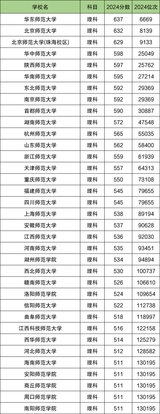 高考多少分能上一本？-第3张图片