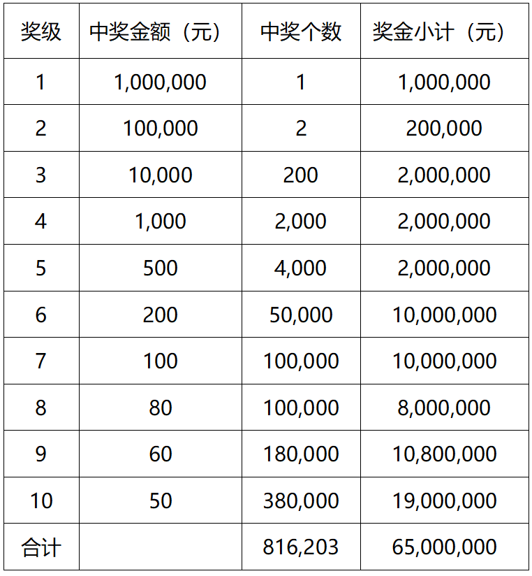 新疆福利彩票网，福利彩票的新疆篇章-第1张图片