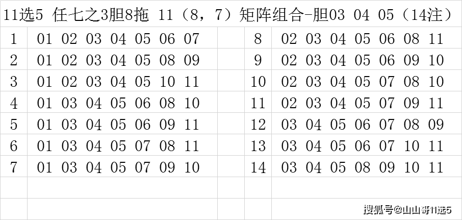 河北11选5走势图分析
