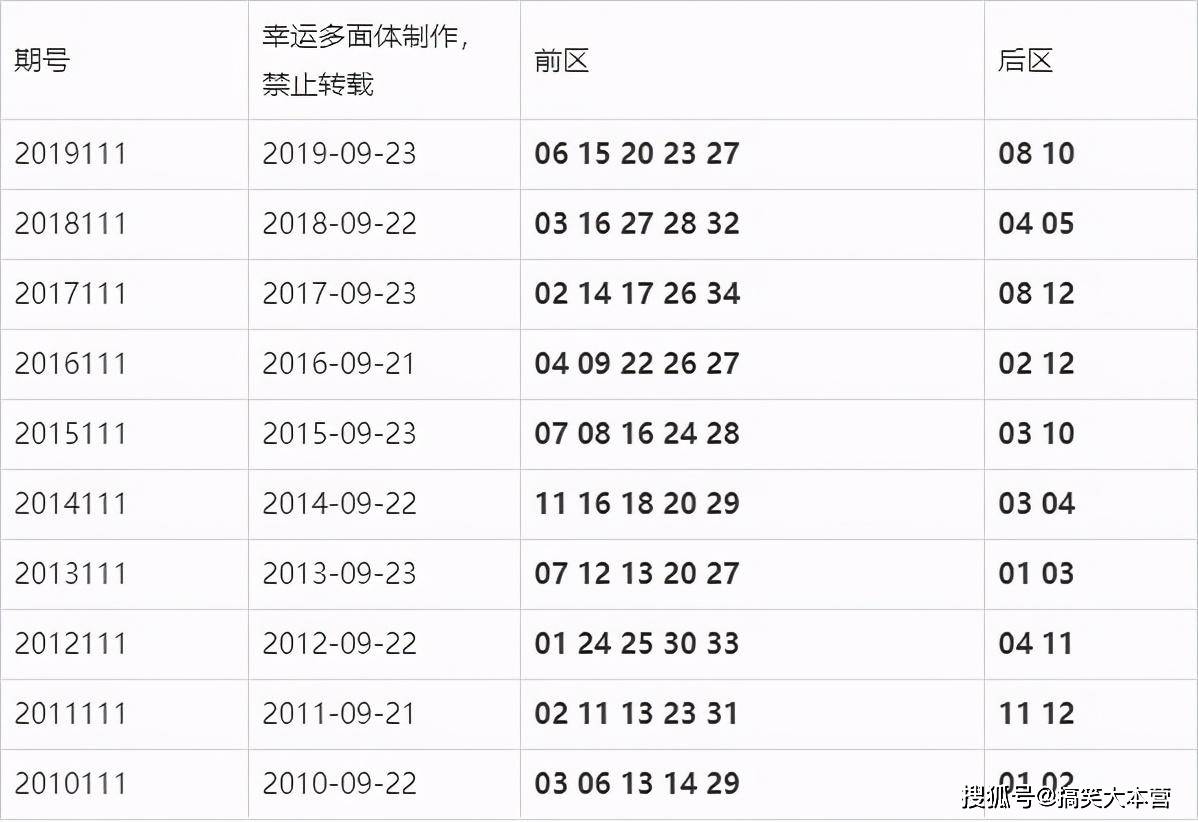 11选五历史开奖结果查询结果11选五历史开奖结果分析
