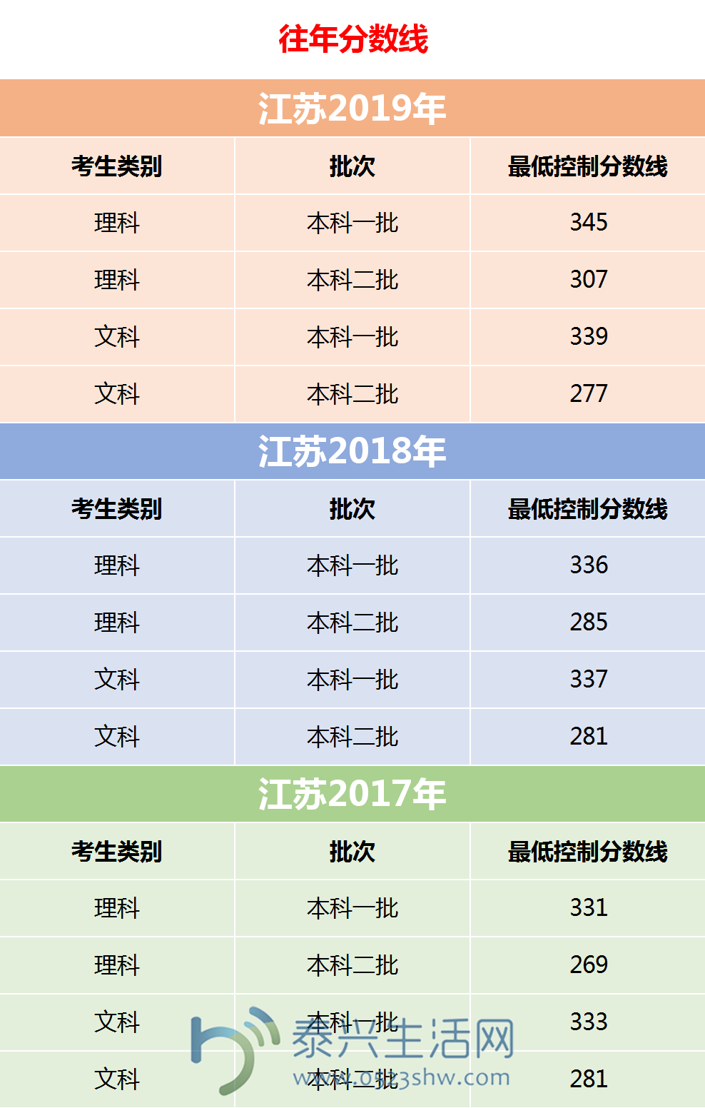 江苏异地高考政策解读-第2张图片
