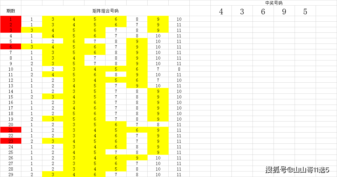山东11选五开奖结果查询-第2张图片