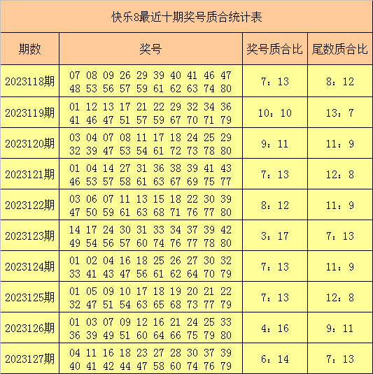 2023澳门最快开奖结果揭晓，预测与展望-第2张图片