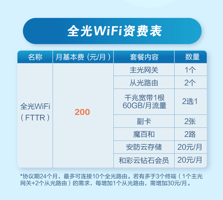 乌克兰VODAFONE WiFi，连接世界的无线新时代-第1张图片