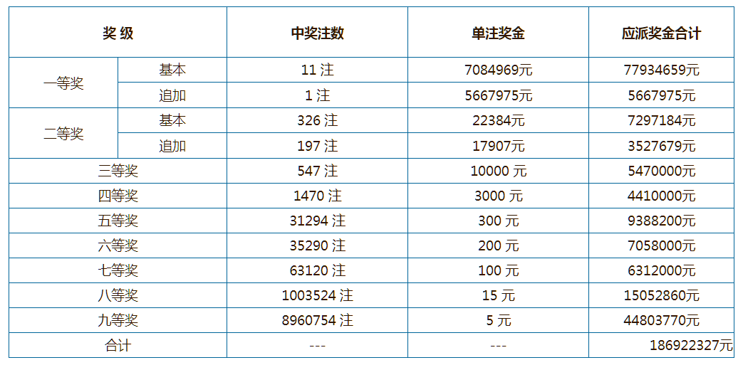 15选5今天开奖结果今天开奖结果回顾，15选5结果揭晓