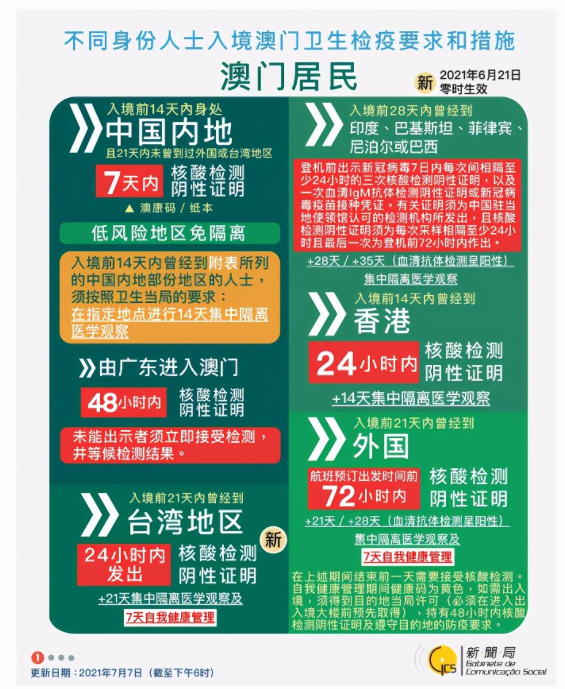 2021年澳门开奖记录录十结果2021年澳门开奖记录录十结果回顾-第2张图片