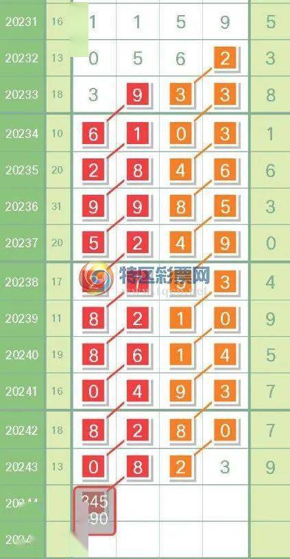 香港最近15期开奖记录分析-第1张图片