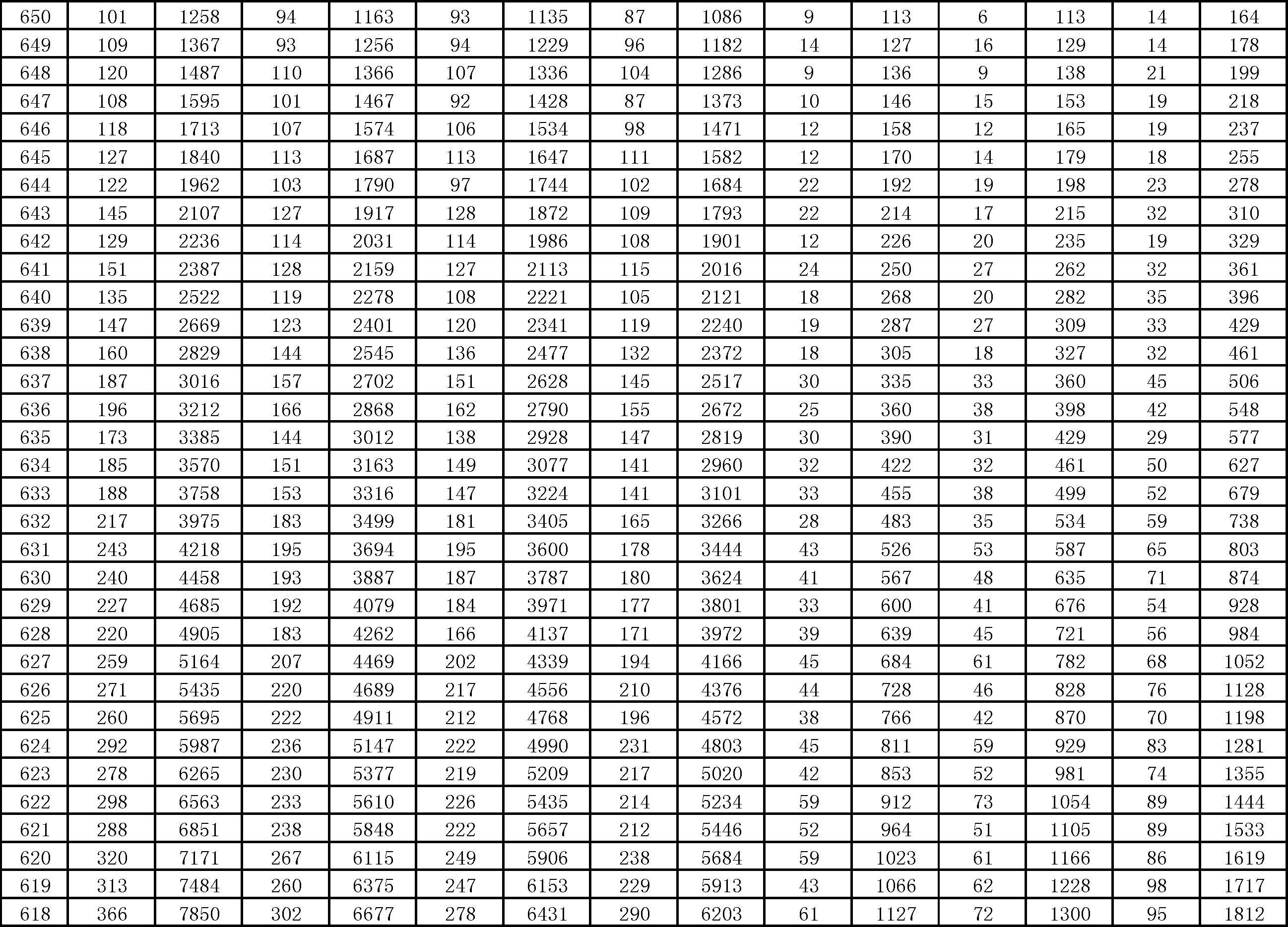 2022一分一段表查询-第2张图片
