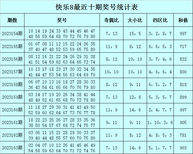 浙江快乐12开奖走势图分析-第3张图片