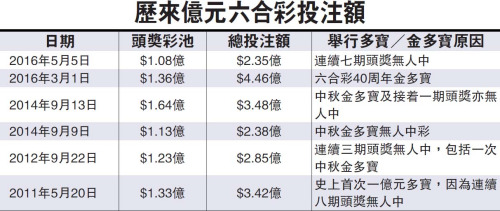 香港6和彩今晚开什么数