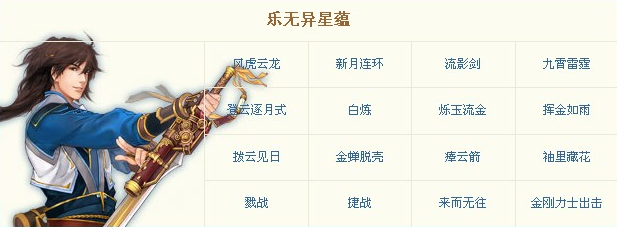 古剑奇谭最强星蕴古剑奇谭最强星蕴探索-第2张图片