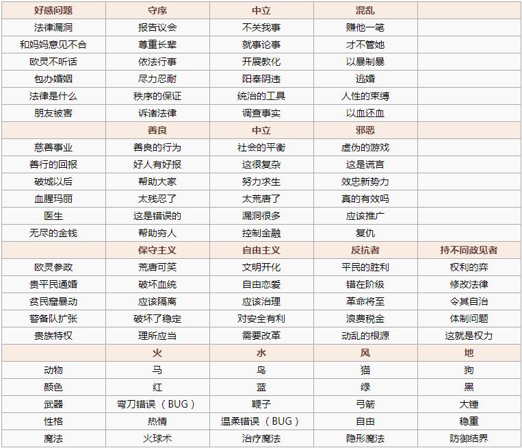 螺旋圆舞曲妮柯斯攻略螺旋圆舞曲妮柯斯攻略-第3张图片
