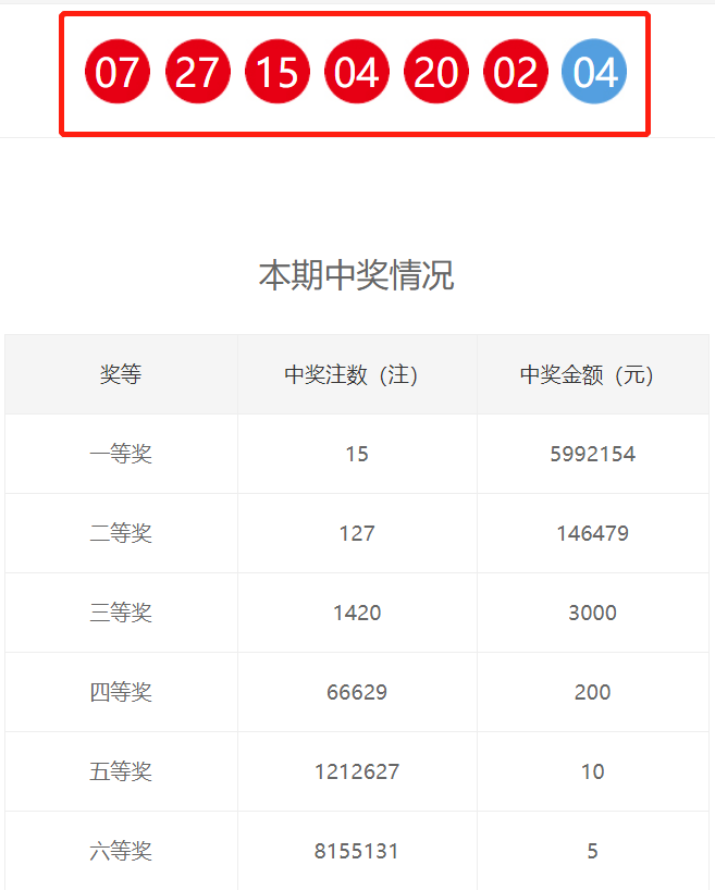 澳彩开奖结果历史记录30期-第2张图片