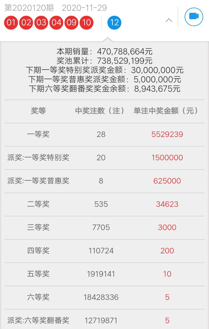 今期香港开奖结果查询