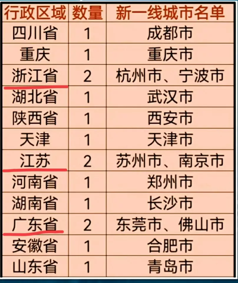 2023国产一线二线三线区别国产一线、二线、三线2023年的区别解析-第2张图片