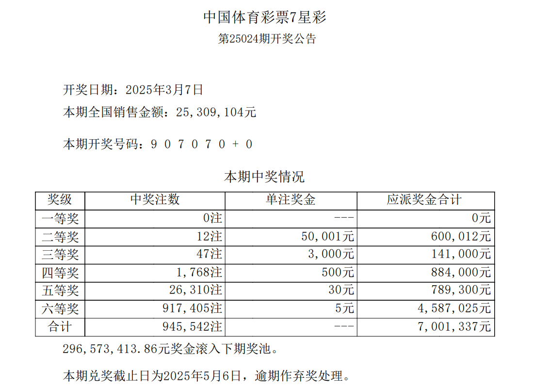 七星彩特区，彩市新篇章-第1张图片