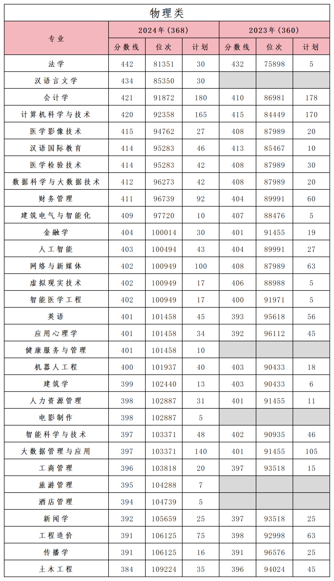 高考分数线与报考指南-第3张图片