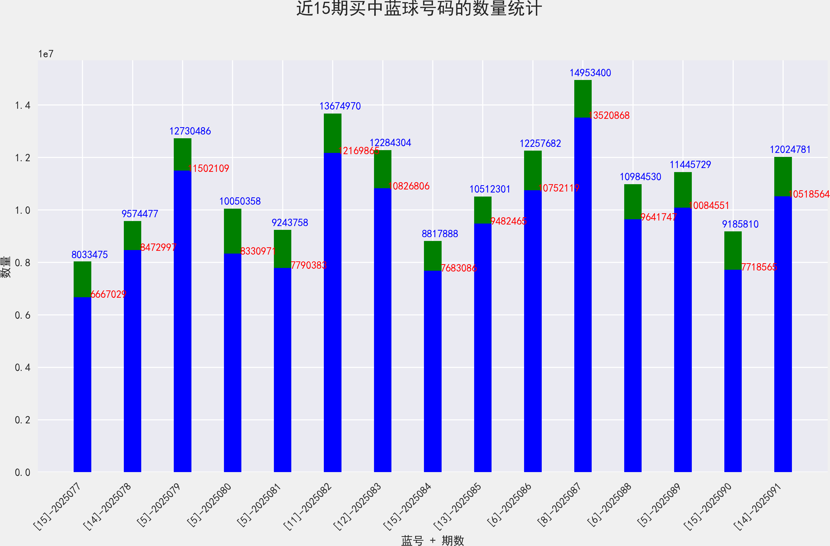 双色球开奖结果今天 开奖号码查询双色球今天开奖结果揭晓