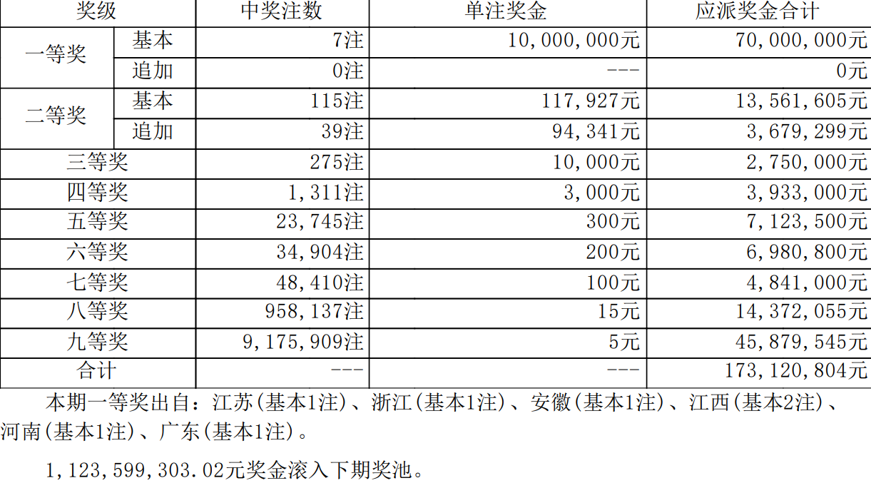 大乐透最新结果开奖号大乐透最新结果开奖号揭晓-第2张图片