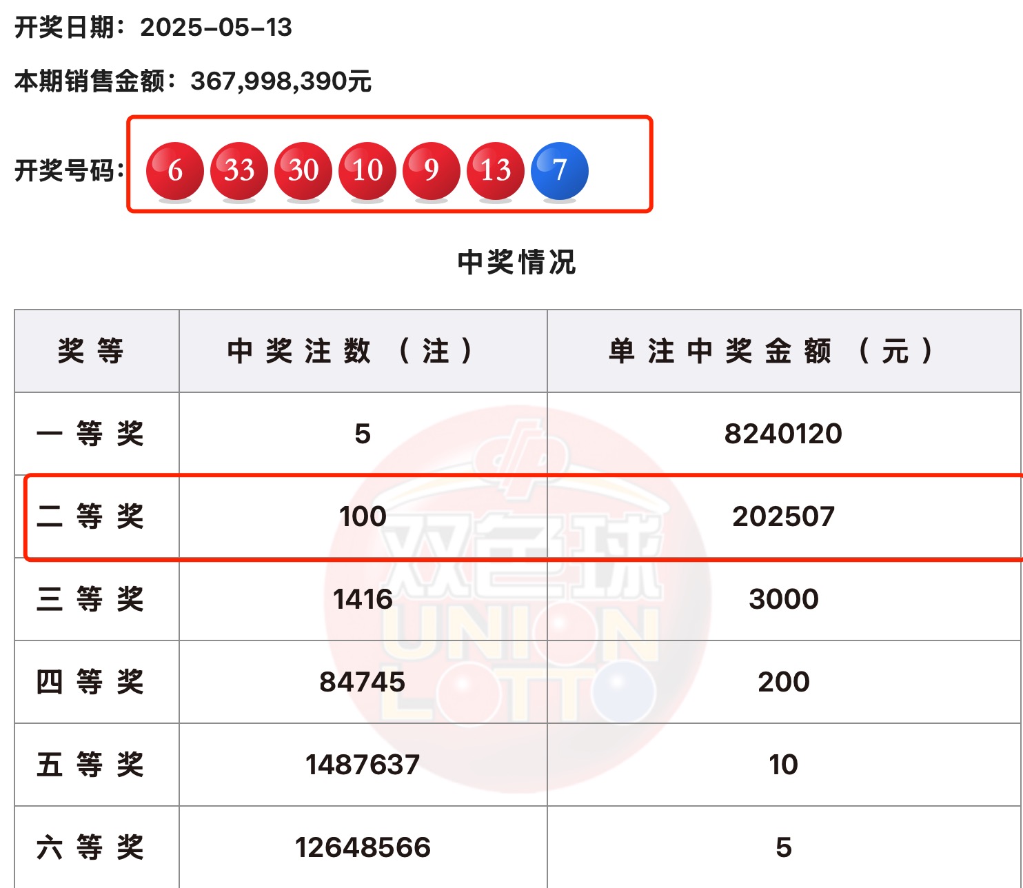 .双色球开奖结果双色球开奖结果揭晓-第3张图片