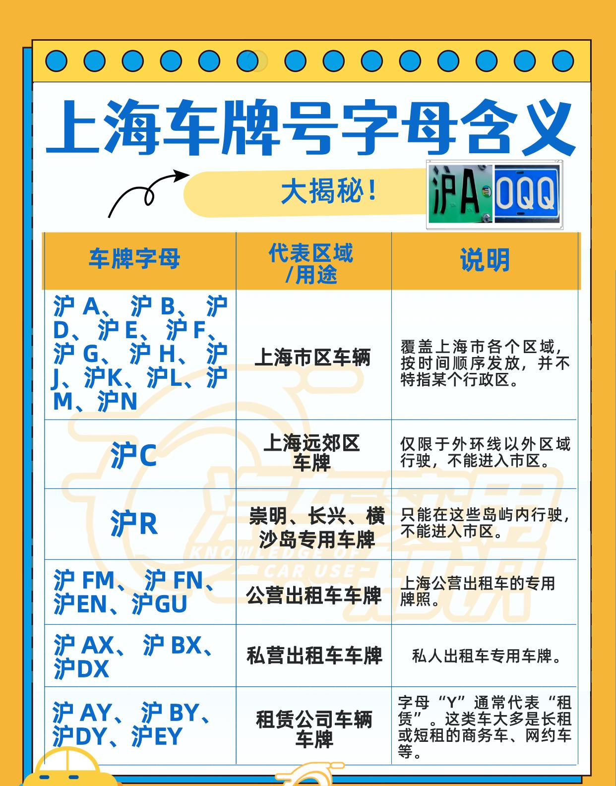 汽车号牌吉凶查询