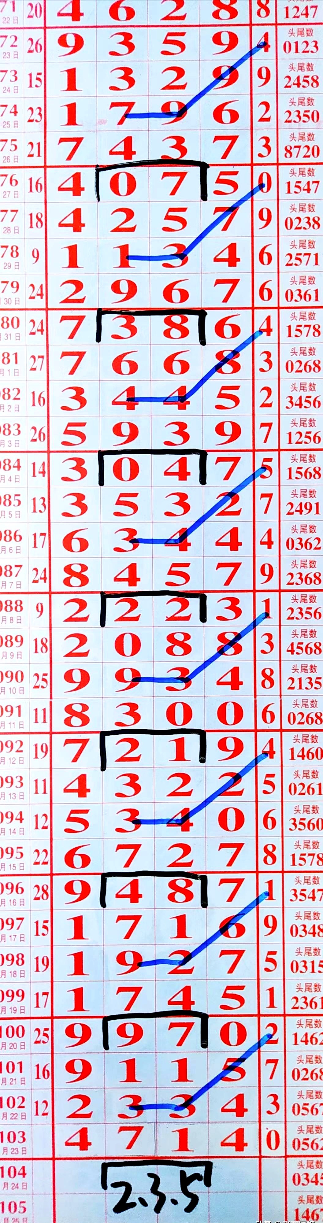 今天排列5开奖号码结果揭晓-第3张图片