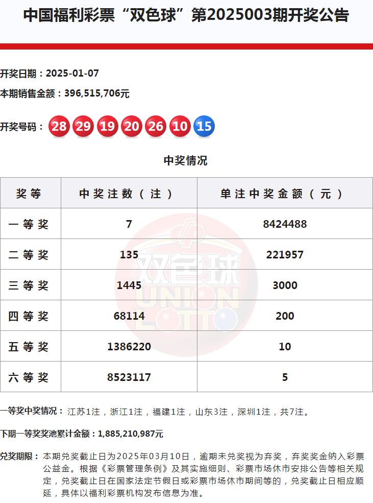 双色球2023年6月7日开奖结果揭晓-第3张图片