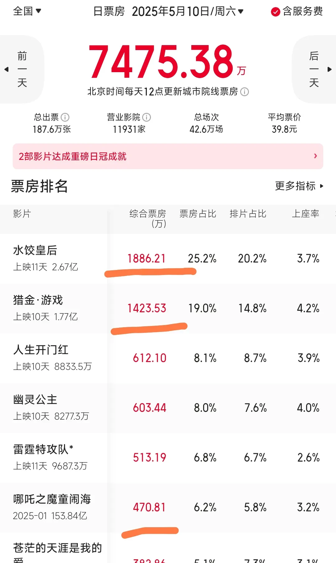 上亿收入电视剧花费巨大投入买收视率