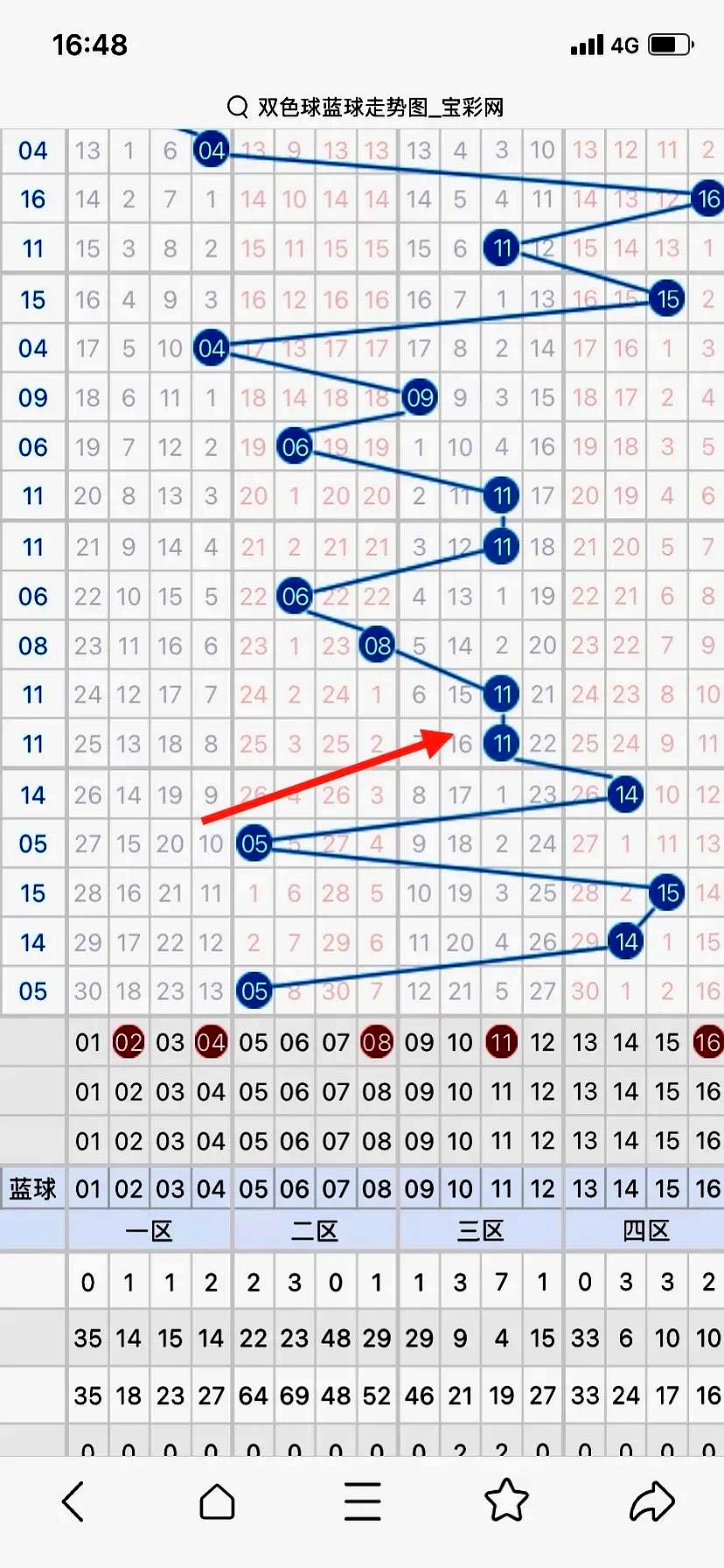 双色球蓝球预测-第3张图片