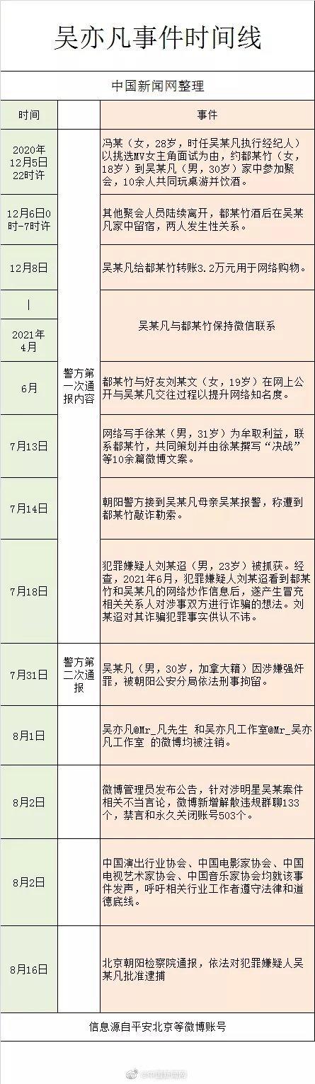 吴亦凡被抓事件，深入剖析-第2张图片