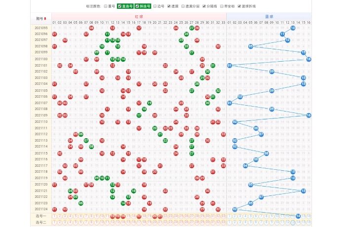 双色球最新开奖号码福彩走势图双色球最新开奖号码福彩揭秘-第2张图片