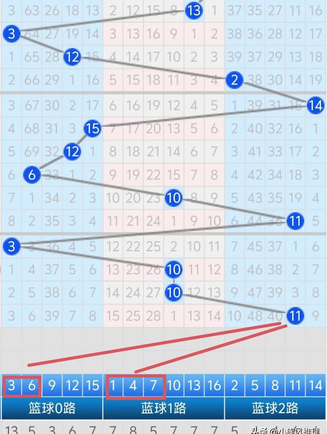 246天下彩9944CC旺角彩246天下彩9944CC旺角彩，幸运的降临-第3张图片