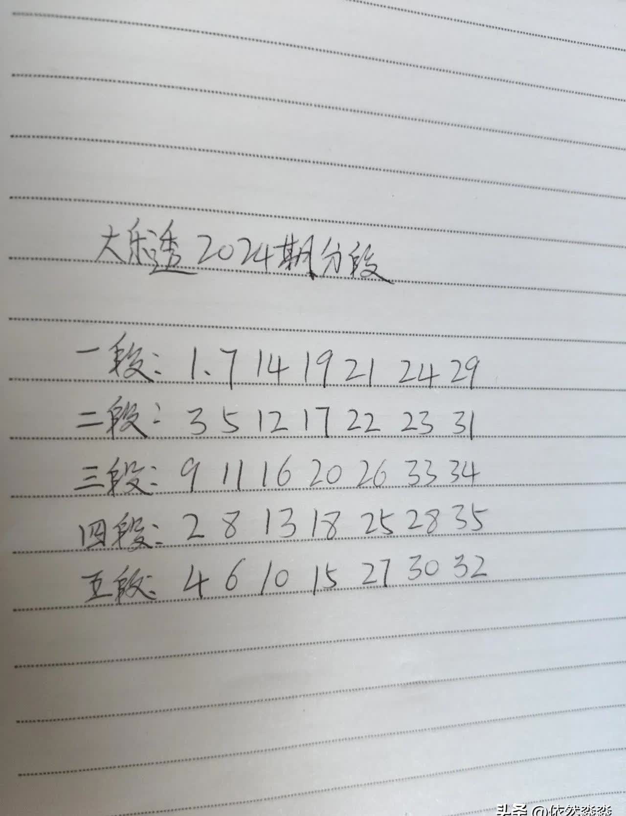 2024长期守号最佳5注大乐透2024长期守号最佳5注揭秘