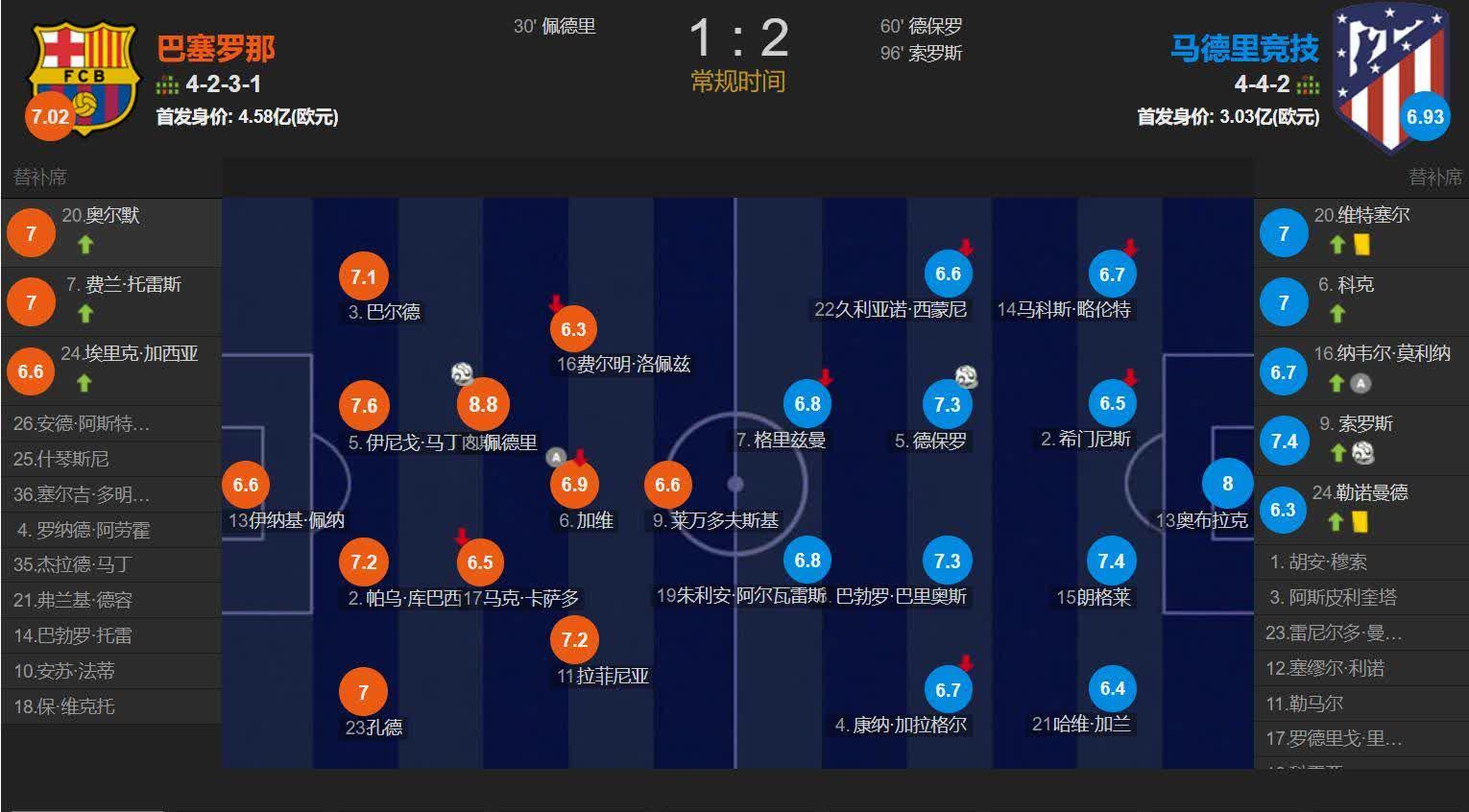 体温与Play1V1H，一场竞技的探索