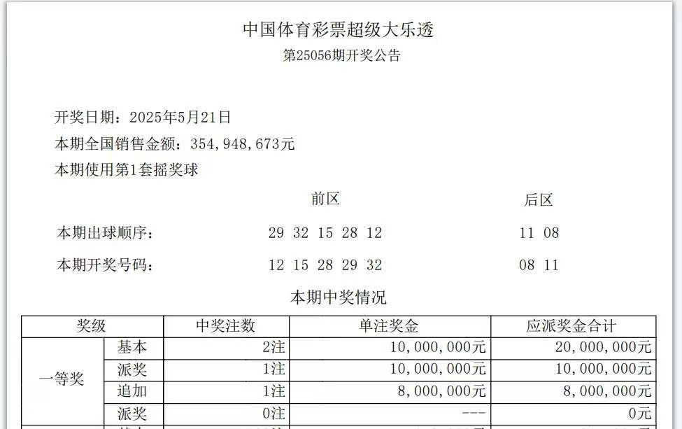 大乐透最新结果开奖号双大乐透最新结果开奖号揭晓