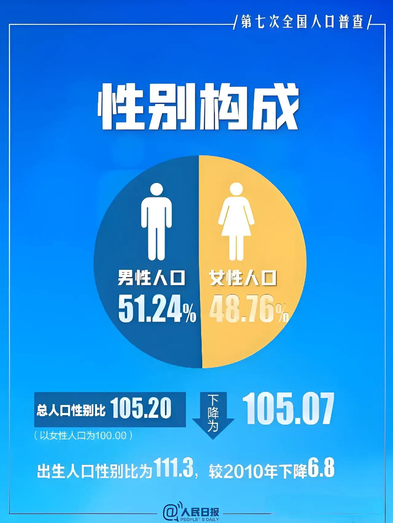 亚洲VS欧洲VS美洲人口比例分析亚洲、欧洲、美洲人口比例分析