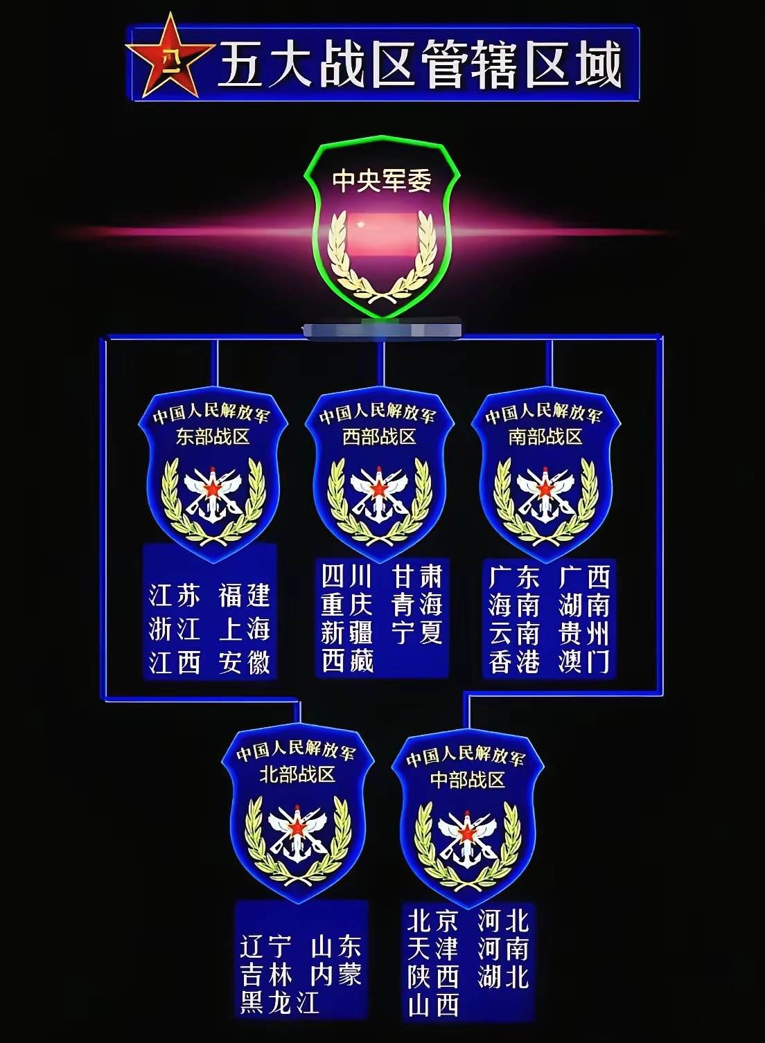 5大战区实力排名五大战区实力排名-第3张图片