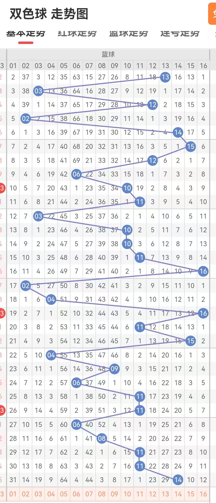 双色球模拟开奖号码结果双色球模拟开奖号码攻略
