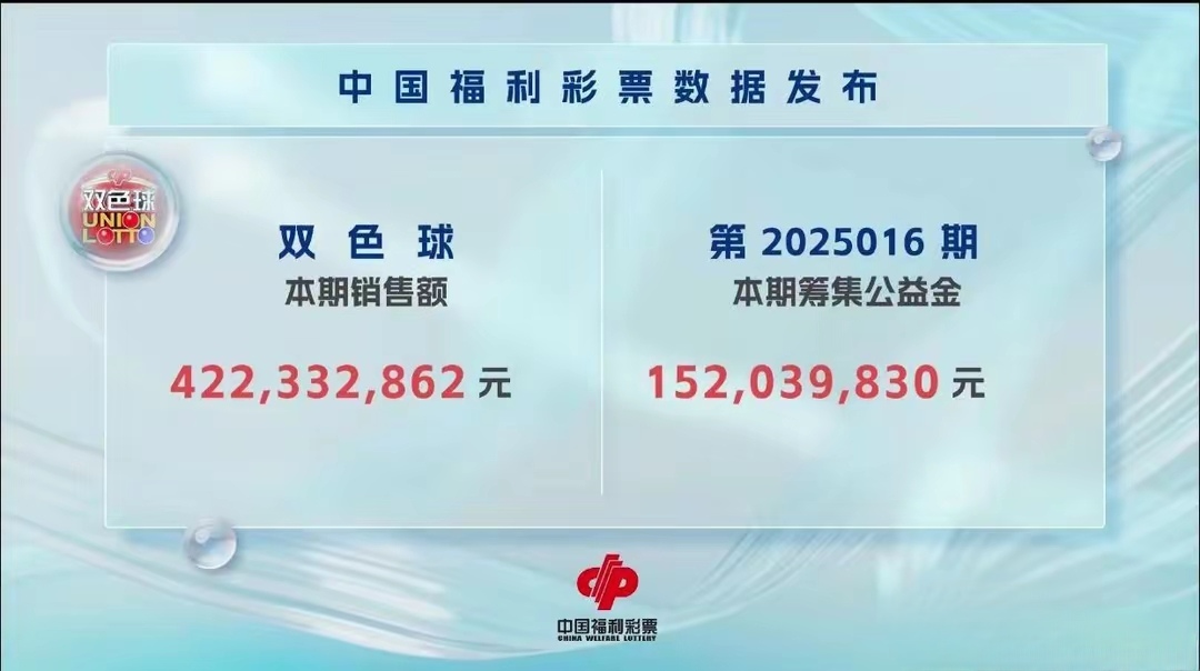 最新双色球开奖号码结果最新双色球开奖号码结果揭晓-第2张图片