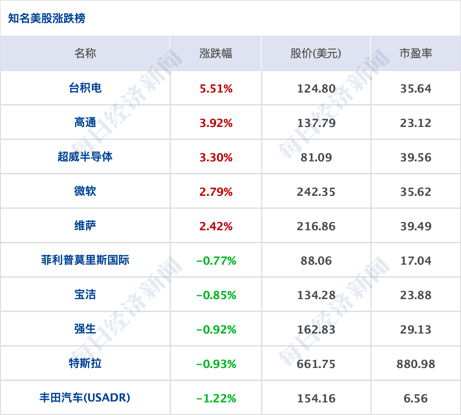 澳门今晚开奖号码关键词文章
