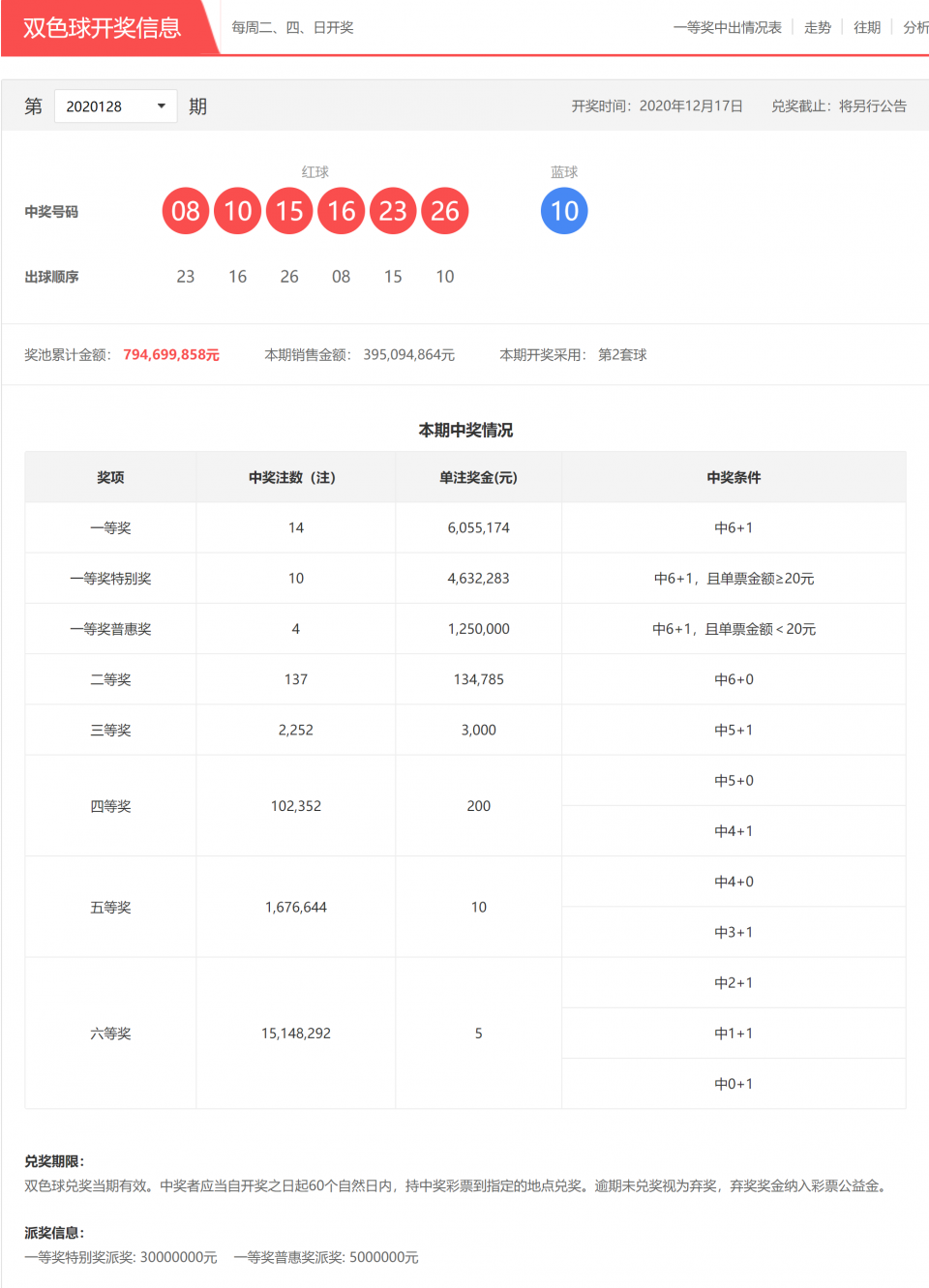 香港本港最快开奖结果揭晓-第2张图片