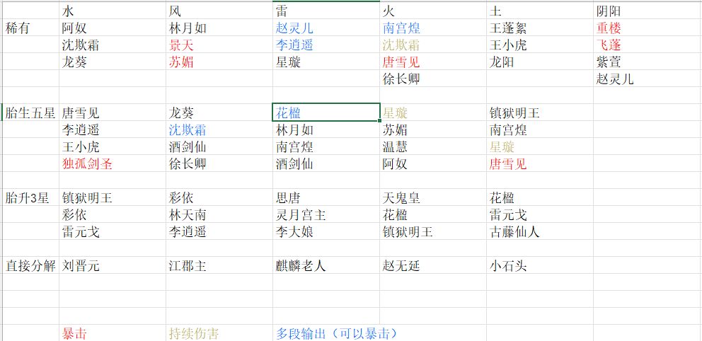新仙剑奇侠传4攻略-第2张图片