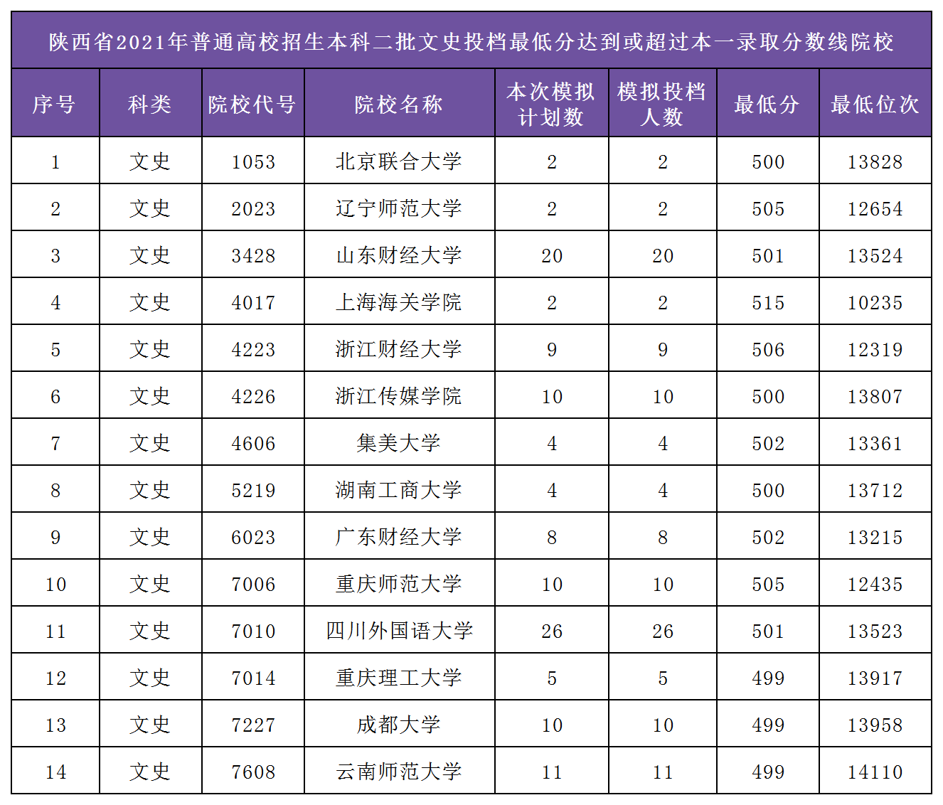 2021福建本一线预测2021福建本一线预测-第1张图片