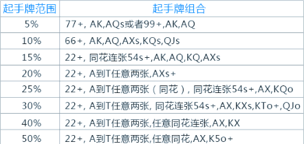 德州扑克游戏，策略与技巧的探讨-第2张图片