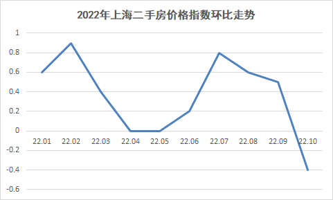 上海十一选五走势图一定牛-第2张图片
