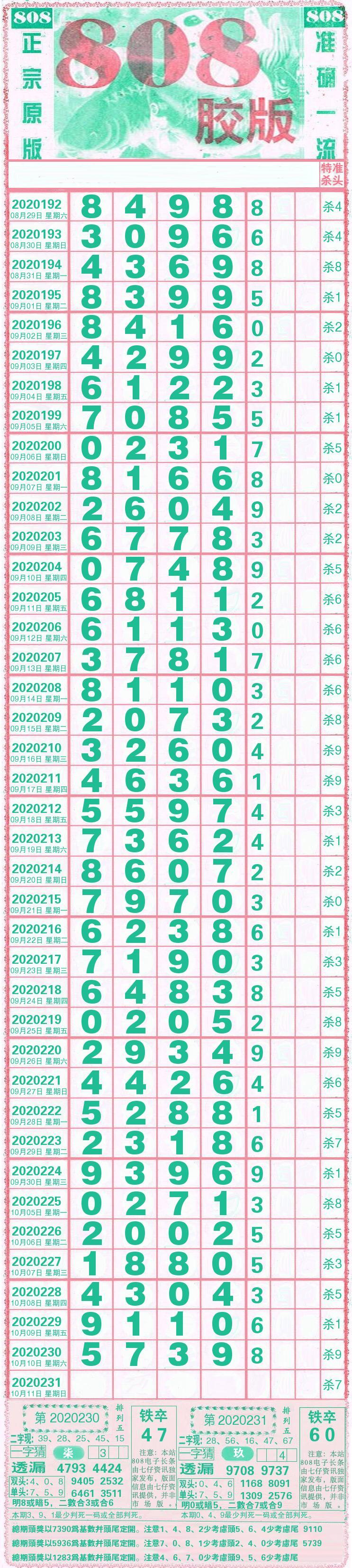 广东11选五开奖走势图分析-第3张图片
