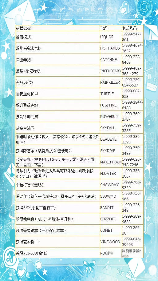 侠盗飞车加血秘籍大全侠盗飞车加血密码-第1张图片